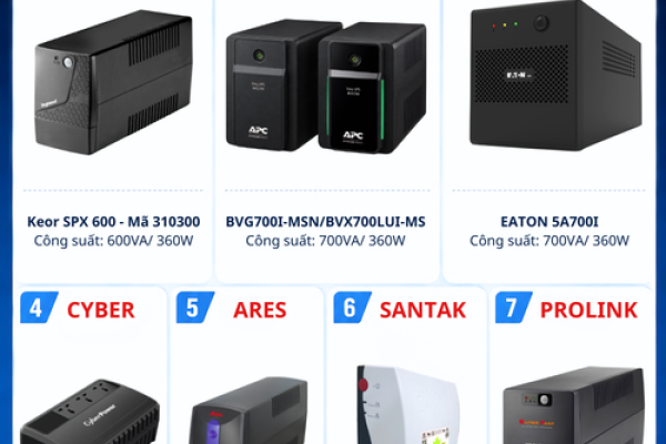 CÁC DÒNG BỘ LƯU ĐIỆN UPS HOT HIT DÀNH CHO PC – GIẢI PHÁP BẢO VỆ NGUỒN ĐIỆN HIỆU QUẢ